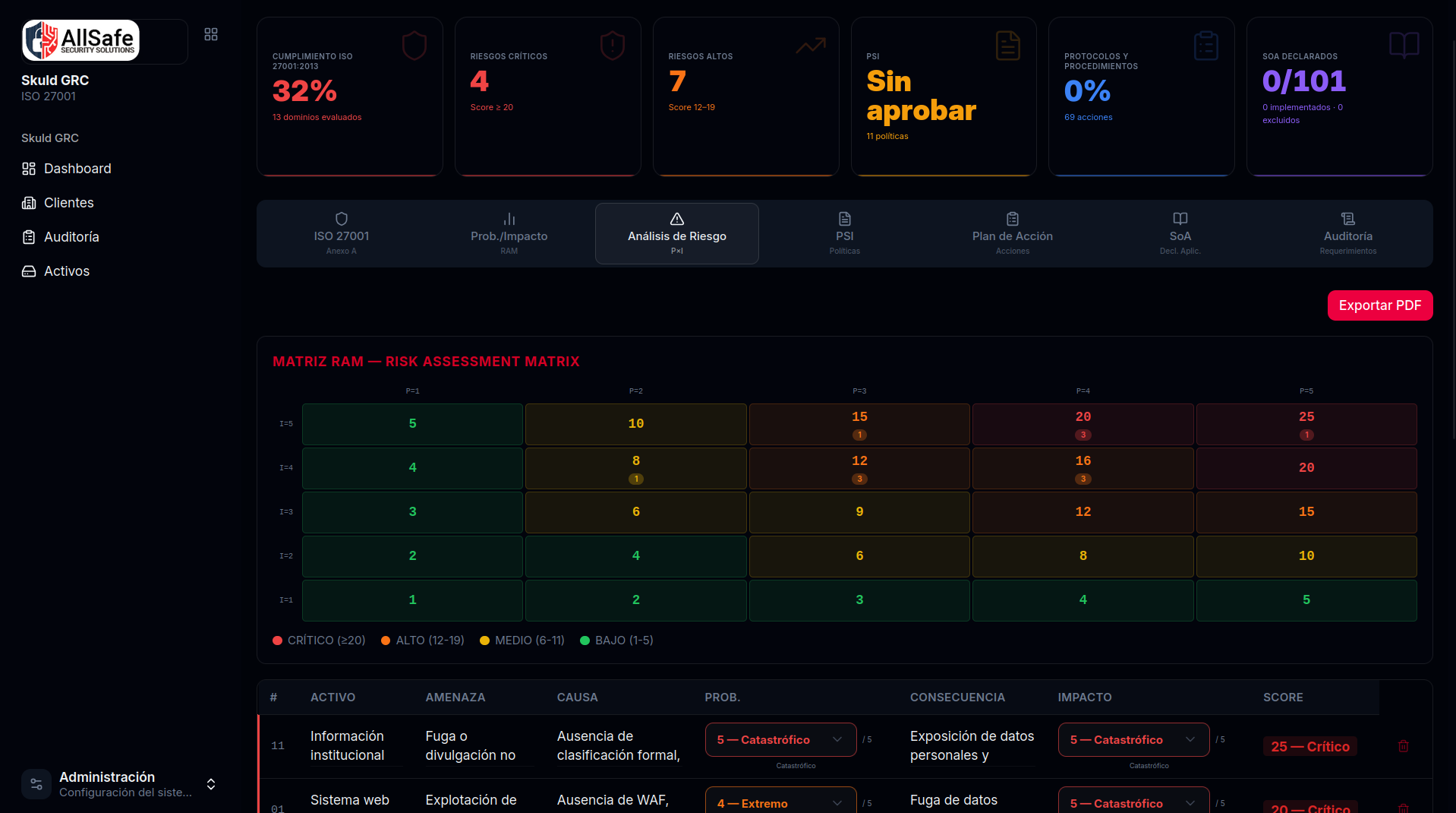 Skuld GRC Matriz RAM - Análisis de Riesgos
